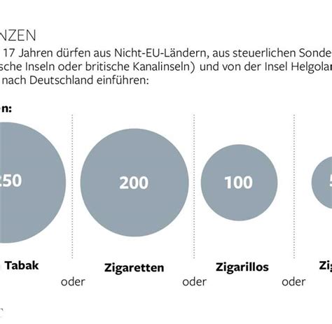 wieviel parfüm darf ich nach deutschland einführen